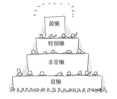【新华网】放任“懒癌”发作，可能会引来真的癌症